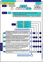 Πώς λειτουργεί ένας ζυγός; - Ε' Δημοτικού (e-book) - Image 3
