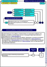 Διαχείριση συγκρούσεων - Β' Γυμνασίου (e-book) - Image 7