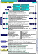 Δίωξη ηλεκτρονικού εγκλήματος στο internet - Γ' Γυμνασίου (e-book) - Image 4