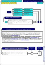 Δίωξη ηλεκτρονικού εγκλήματος στο internet - Γ' Γυμνασίου (e-book) - Image 5