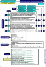 Πρόσφυγες και μετανάστες - Γ' Γυμνασίου (e-book) - Image 4