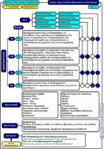 Business plan μικρής επιχείρησης - Γ' Γυμνασίου (e-book) - Image 4