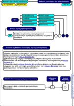 Business plan μικρής επιχείρησης - Γ' Γυμνασίου (e-book) - Image 7