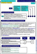 Πώς λειτουργούσαν τα αρχαία θέατρα; – ΣΤ’ Δημοτικού (e-book) - Image 7