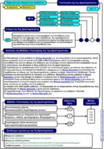 Εξάρτηση και εθισμός στο διαδίκτυο - Ε' Δημοτικού (e-book) - Image 5