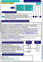 Διεθνής Αμνηστία και ανθρώπινα δικαιώματα - ΣΤ' Δημοτικού (e-book) - Image 5