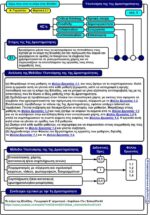 Ξέρω ποιο είναι το κλίμα στην Ελλάδα; Α' Γυμνασίου (e-book) - Image 5