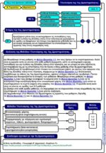 Ξέρω πού βρίσκεται η Ελλάδα; Α' Γυμνασίου (e-book) - Image 5