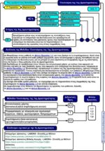 Πώς εργάζεται ένας Εκπαιδευτικός; - Γ' Γυμνασίου (e-book) - Image 5