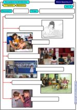Πώς εργάζεται ένας Εκπαιδευτικός; - Γ' Γυμνασίου (e-book) - Image 6