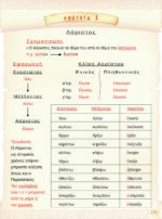 Αρχαία ελληνική γλώσσα – Α’ Γυμνασίου (έντυπη μορφή) - Image 5